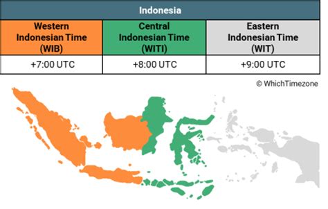 indonesia time zone gmt